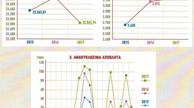 αποβλητα-800x445