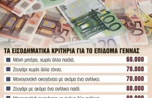 Επίδομα γέννησης : Πώς θα κάνετε την αίτηση για τα 2.000 ευρώ