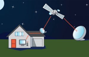 SpaceX Starlink: Ο Elon Musk φέρνει δορυφορικό ίντερνετ στην Ελλάδα