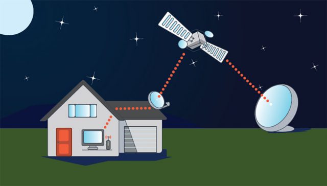 Satellite-Internet-Access