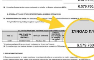 Μια νέα εποχή ξεκινά στη Γλυφάδα με πέντε πρωτοποριακά έργα 6,5 εκατομμυρίων ευρώ